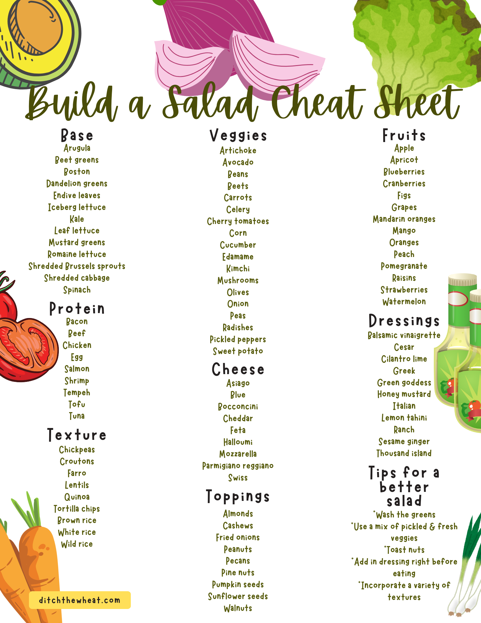 A salad cheat sheet 