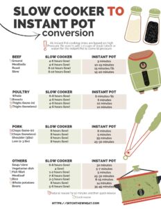 Slow Cooker to Instant Pot Conversion - Ditch the Wheat